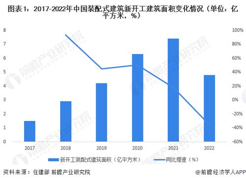 2023年海南省装配式建筑产业链全景深度解析