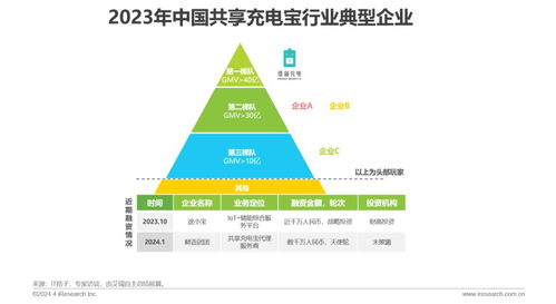 2024年中国共享充电宝行业研究报告 融合医学研究与试验发展的创新视野