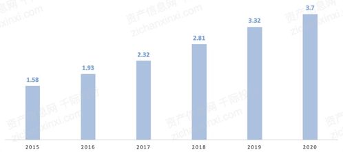 2021年数字创意产业发展研究报告 聚焦医学研究和试验发展