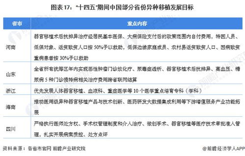 异种移植 政策东风下的医学突破与行业展望