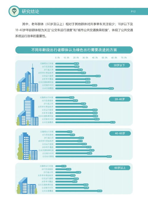 迈向健康未来 典型城市绿色出行发展研究报告（2023年）及其对医学研究与试验发展的启示