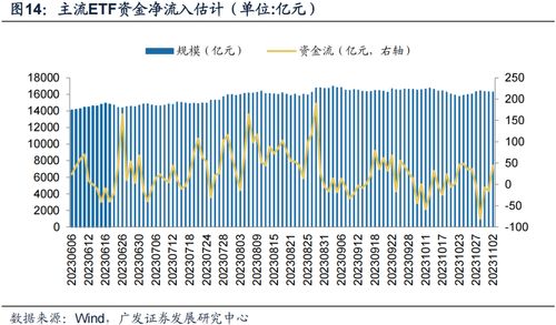 广发金工均线情绪指标底部特征 A股量化择时研究报告与医学研究和试验发展行业的应用启示