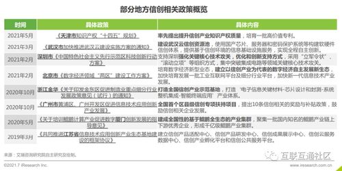 一文读懂信创内涵和发展阶段 医学研究和试验发展的视角