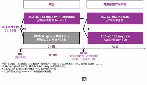 托珠单抗皮下剂型关键研究解读 第一期 医学研究和试验发展